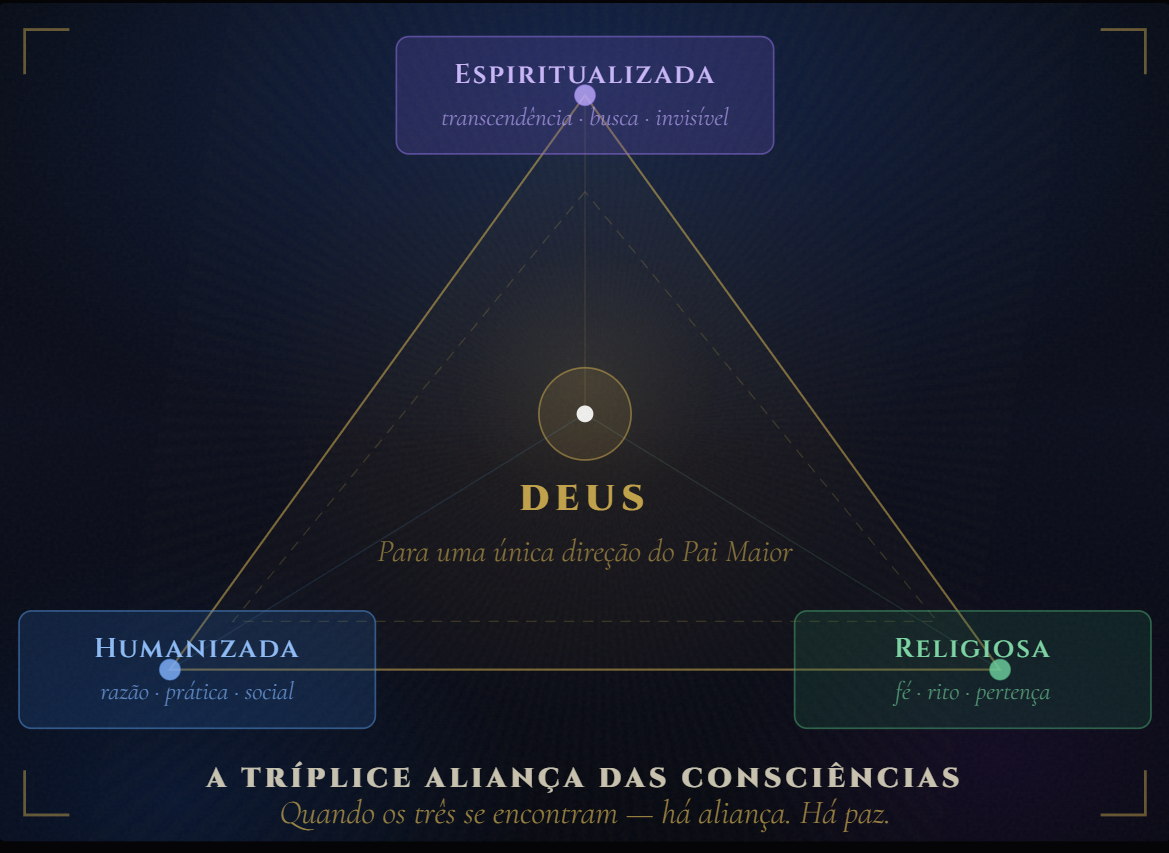 Um Convite às Consciências