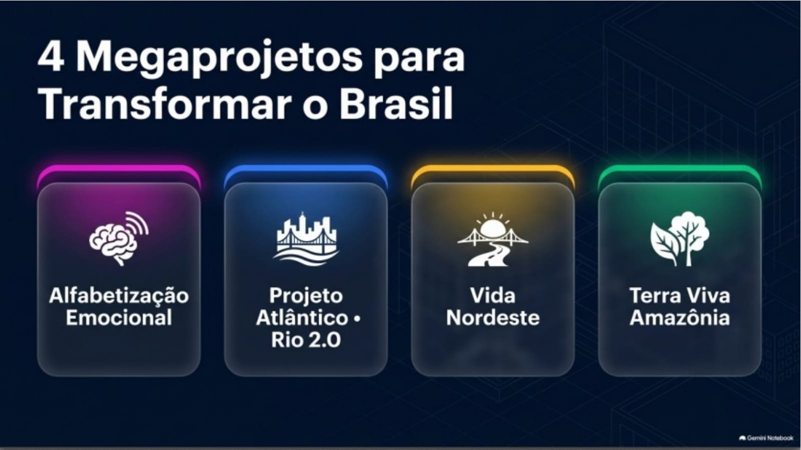 4 Megaprojetos para Transformar o Brasil