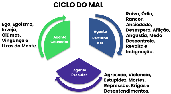 O Inimigo da Humanidade