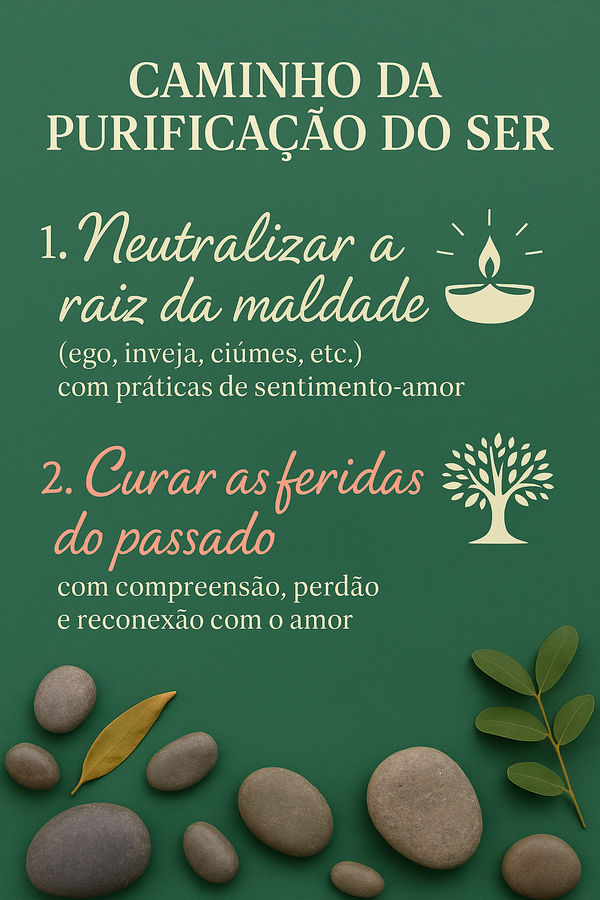 Caminho da Purificação do Ser