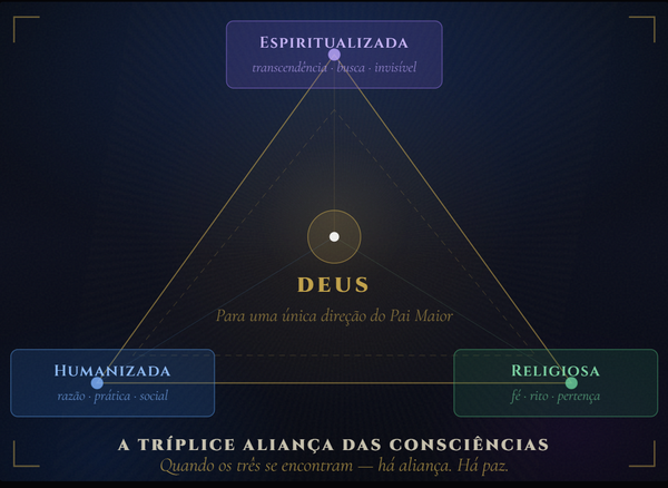 Um Convite às Consciências